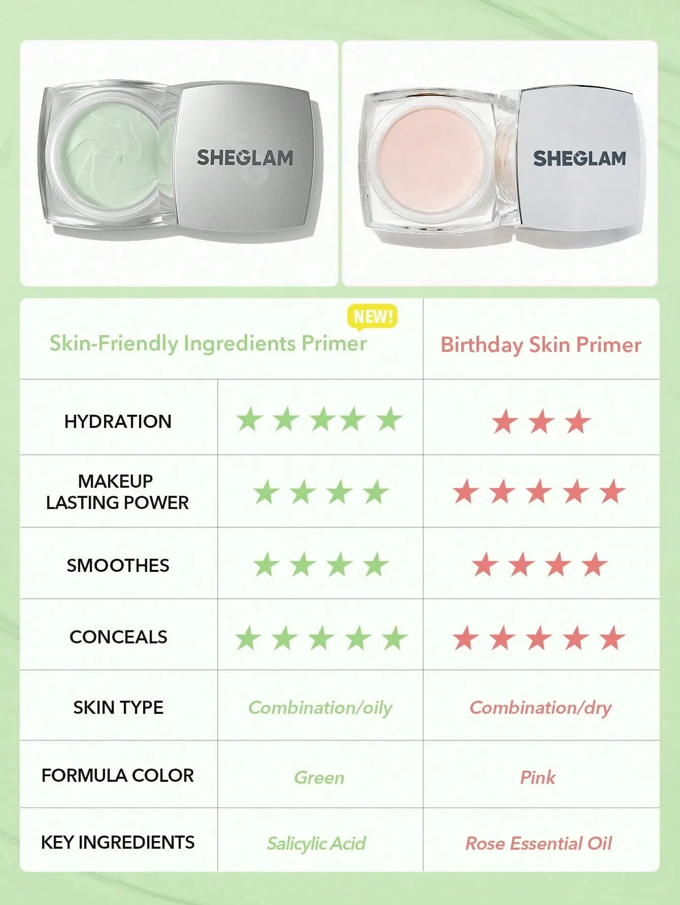 SHEGLAM - Birthday Skin Oil-Control Primer - Green