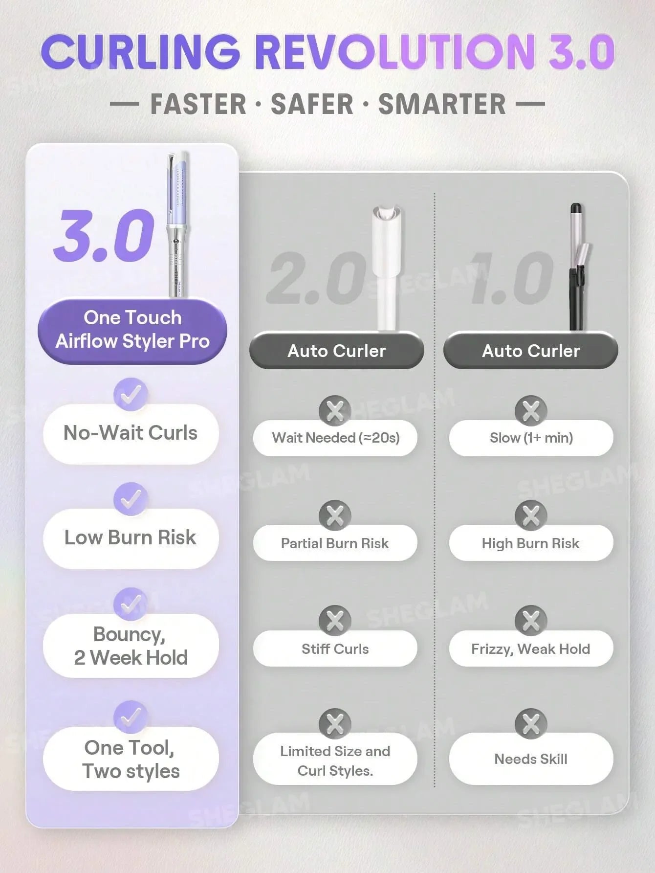 SHEGLAM - HAIR One Touch Airflow Styler Pro-32mm Silver-Purple - Long