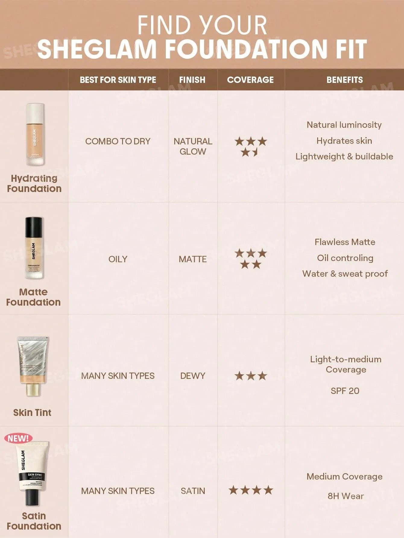 Sheglam - Skin Sync Satin Foundation